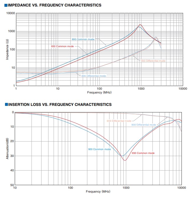 TDK TCM-M Common Mode Filters